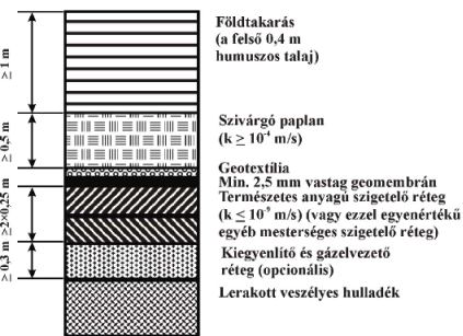 (lezáró) szigetelésének hazai szabályozása (/01.