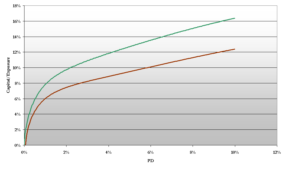 1. Pillér/Hitelkockázat/belső minősítésen