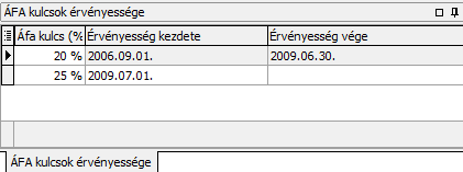 3.2.4. KSH besorolások Minden cikknél meg kell adni a KSH besorolást, vagy az ÁFA kulcsot.