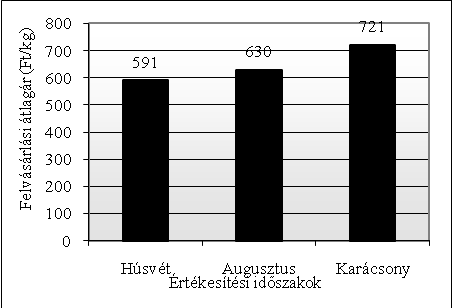 64. ábra: Kereskedői szintek a juhászatban Forrás: CEHLA, 2008 Általános eset, amikor a termelő a harmadik szintnek, azaz a közvetítőnek értékesíti bárányait.