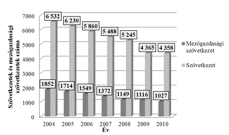 3. táblázat: Az egyéni vállalkozás és a gazdasági társaságok előnyei és hátrányai Forrás: Chikán, 2008 2.2.2.2. Szövetkezetek A 14.