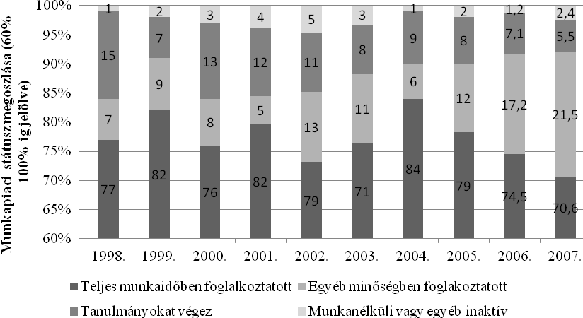 ÖNTUDATOS ÚT A DIPLOMÁTÓL gatókat ismételt utókövetéses kérdőívekkel újra megkérdezik.