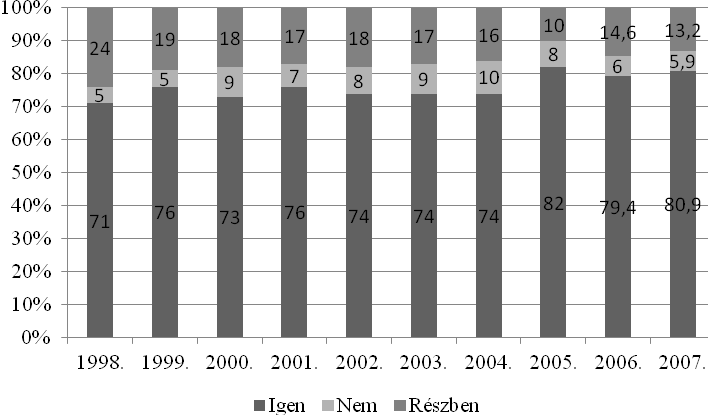 ÖNTUDATOS ÚT A DIPLOMÁTÓL Szubjektív mutatók Illeszkedés 3.