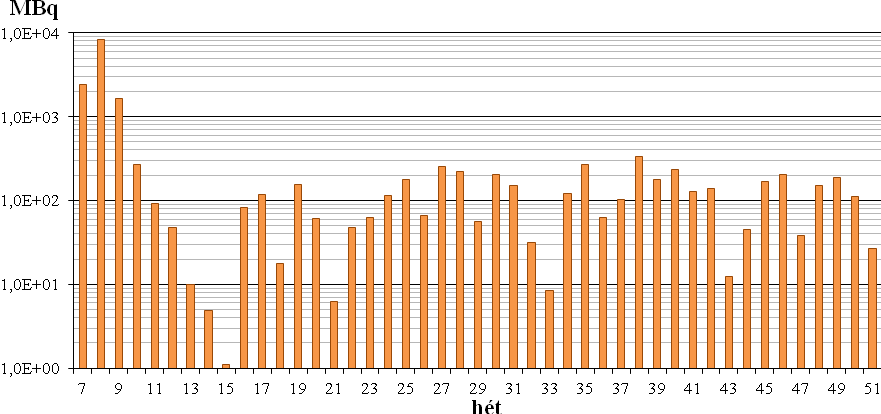 1/b ábra. Az Izotóp Intézet Kft.