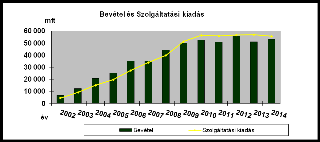 Önkéntes egészségpénztárak: az 50 milliárdos szektor (2002 2014: taglétszám,