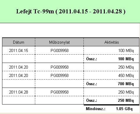 Nyitott sugárforrások Nyitott leltár Az Új gomb megnyomására kitöltődnek az alap mezők. A Mo-99 izotópból Tc-99m izotóp lesz.