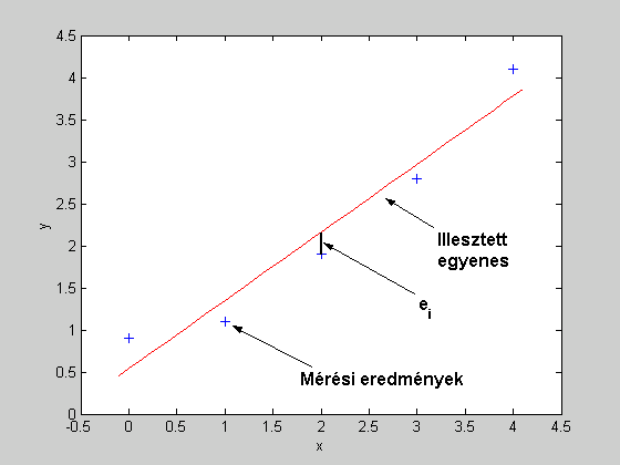 ). Ára. gs llsztés mérés rdmékr.