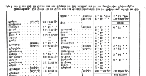 51. ábra A Szeged-Báziás vasútvonal 1861. május 6-tól érvényes menetrendje Dr.