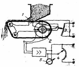 Mérlegelés, adagolás 18.5. ábra - Mechanikus integráló szerkezet 18.6.