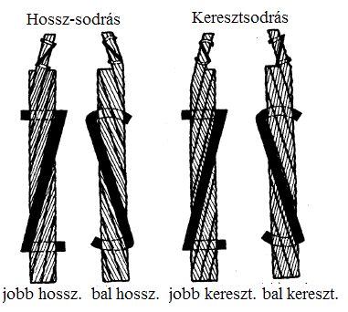 Anyagmozgató gépek általános elemei Acélsodronykötelek néhány kg teherbírástól több t teherbírásig sokféle kivitelben készülnek és használati területük is nagyon széles.