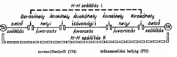 Korszerű szállítási láncolatok kialakítása A korszerű szállítási láncolatok jelentősége egyre inkább növekszik.