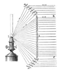 53 Fresnel-lencsék (1) A