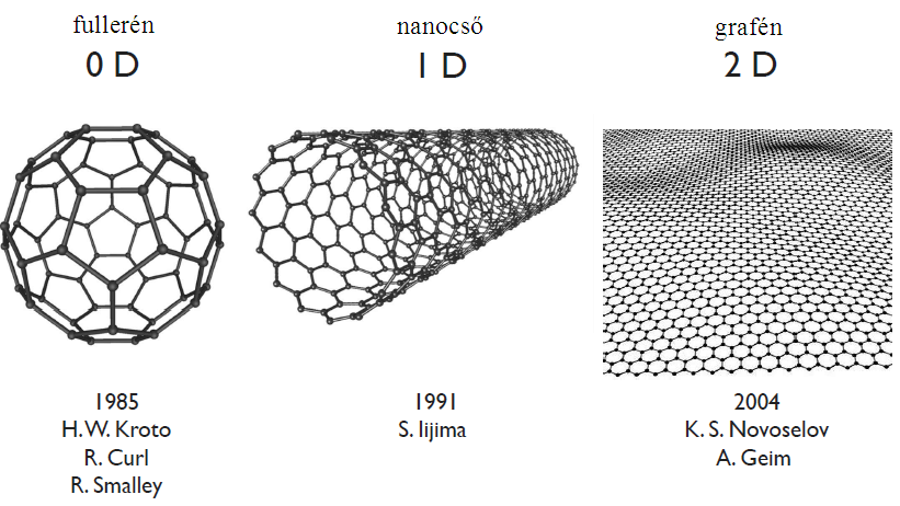 2. fejezet A szén nanostruktúrák általános jellemzői A gyémánt és a grafit, mint a szén két igen eltérő tulajdonságokat mutató allotróp módosulata, már az ókor óta ismert.