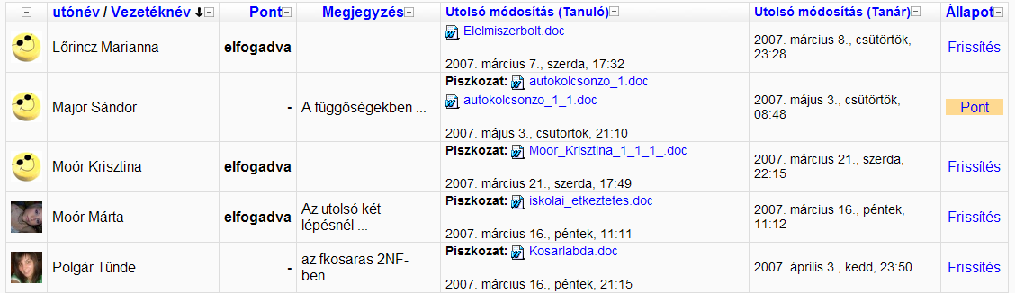 azt, hogy ki, mikor küldte be / módosította utoljára a feladatát, valamint, hogy melyek azok a feladatok, amelyeket már értékelt, illetve, hogy melyek azok, amik még ellenırzésre várnak. 5.