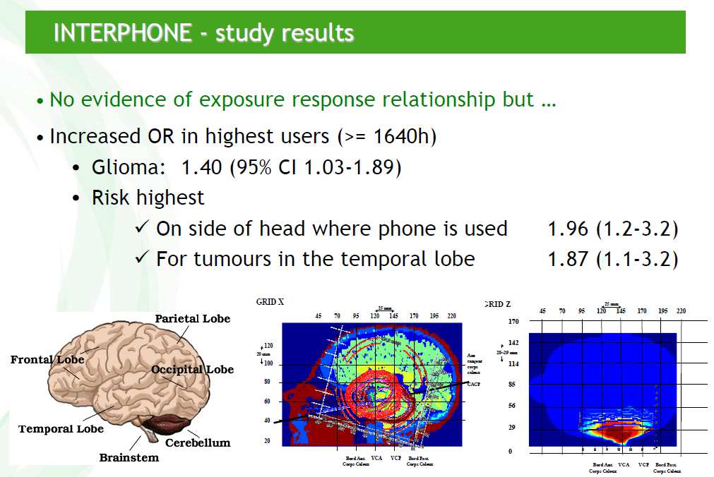 INTERPHONE: Mbiltelefn használat és agydaganat: az összes hívásk számától függően INTERPHONE: Mbiltelefn használat és agydaganat: az összes beszélgetési időtől függően Cardis et al., Int.J.