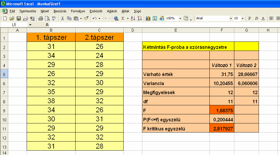 Másik lehetőség: Eszközök -> > Adatelemzés Kétmintás F-próba