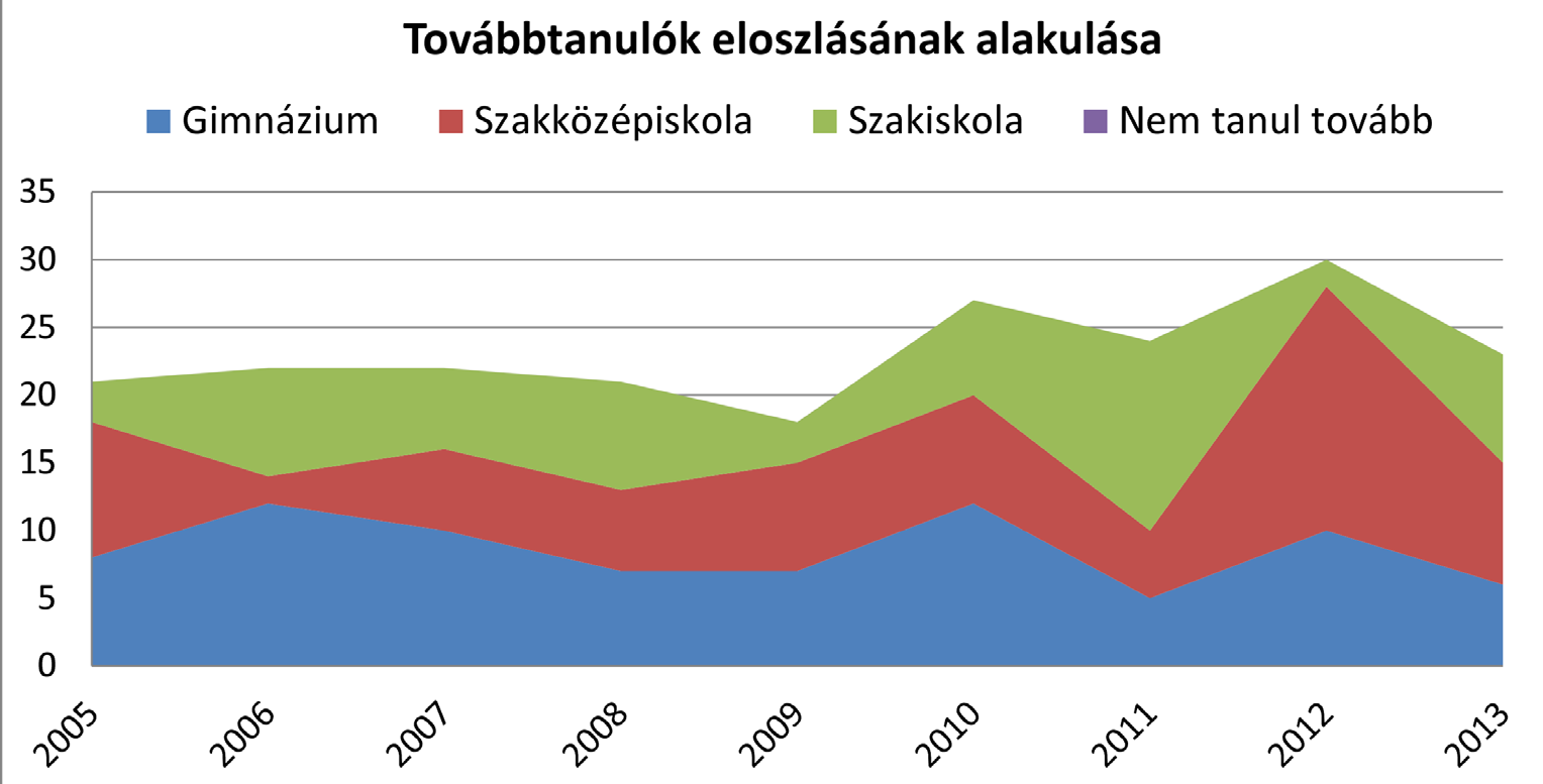 A komplex esztétikai élmény nyújtásához minden eszköz rendelkezésünkre áll.