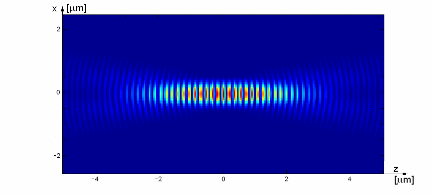 A mikroholografikus rendszer optikai modellje 4.3 ábra Diffraktáló nyalábokkal rögzített mikrohologram. (λ=532nm, NA=0.6, n=1.52.) A 4.2 és a 4.