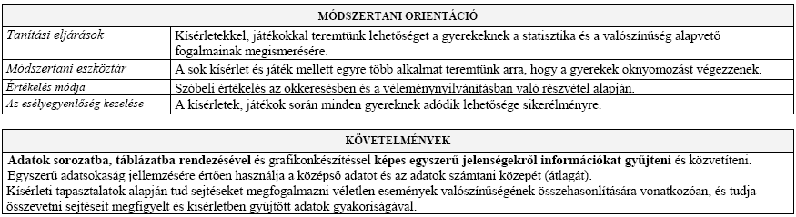 4. ÉVFOLYAM - V.