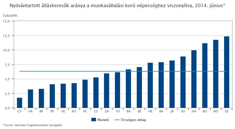 csoda, hogy a térség fejlődésének legfőbb mozgatói a külföldi befektetések és a hozzájuk kapcsolódó helyi kis- és középvállalkozások.