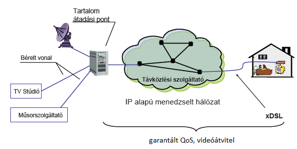 biztosítja, garantált feltételekkel.