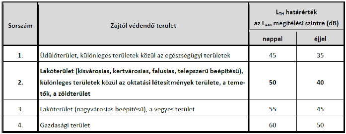 Hűtés, zajterhelés FTTC megoldásnál Zajterhelési határértékek védőtávolságok a kabinettől Kültéri kabinetekben tipikusan alkalmazott hűtőegységek (speciális esetek) Klímaberendezés (csak ipari típus