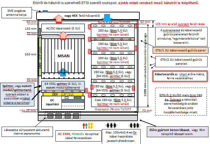 Nagy VDSL kapacitású FTTC megoldás ~ 1000 VDSL kapacitású