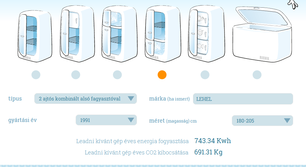 A fogyasztás függ a levegő hőmérsékletétől, a hűtőgép űrtartalmától, a hőfoktól, a napi használattól és az