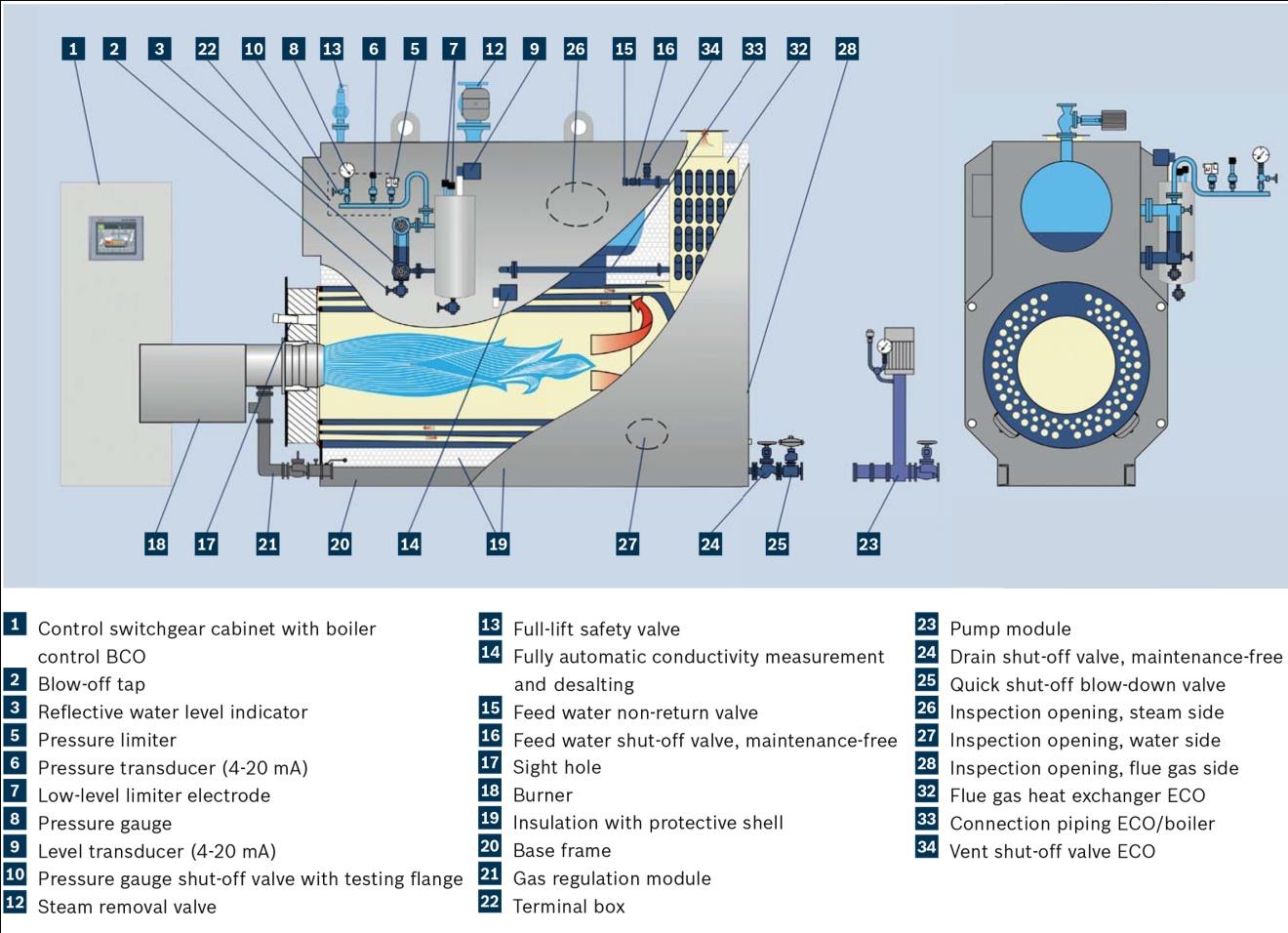 3-12. ábra Bosch UNIVERSAL steam boiler