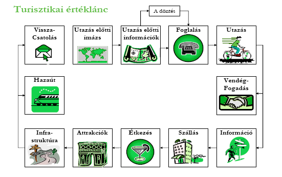 7.6 Javaslatok további TDM fejlesztésekre A célok megvalósulása érdekében szükség van a gyógy régió TDM szempontú fejlesztésére.