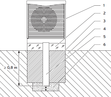 Az alapzat elkészítése Az alapzat keresztmetszete 1 Kültéri egység 2 Alapzat 3 Összesűrített kavics 4 Talajkéreg 5 Kondenzátum elvezető cső 6 Kavicságy