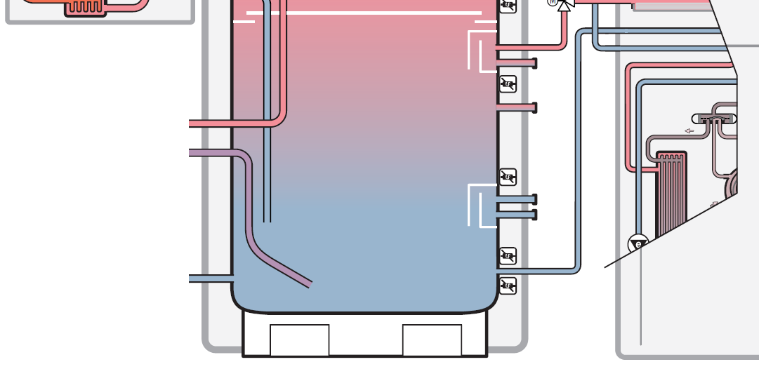 Frissvizes állomás A puffer tartályt a hőszivattyú látja el hőenergiával. A fűtővíz a pufferből a frissvizes állomásba jut, amelyben az ivóvizet átfolyó rendszerben melegíti fel.