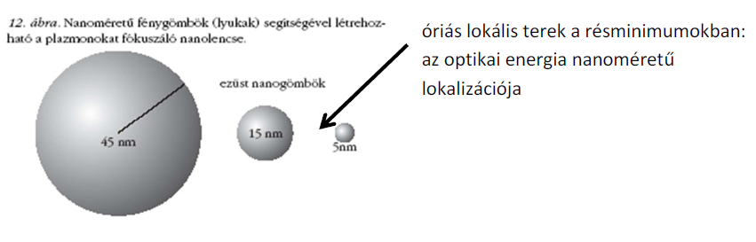 Fotonika 4.ZH +1. Hogyan működik a plazmon lencse? A felületi plazmon lencsével a plazmonokat akár 1 nanométeres méretre összefókuszáljuk.