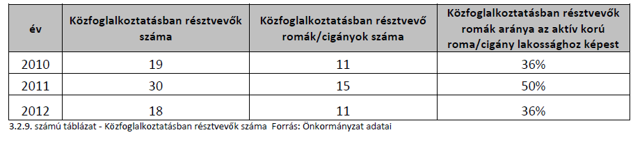 Ipolyvece Nem áll rendelkezésre adat. Magyarnándor Nem áll rendelkezésre adat.