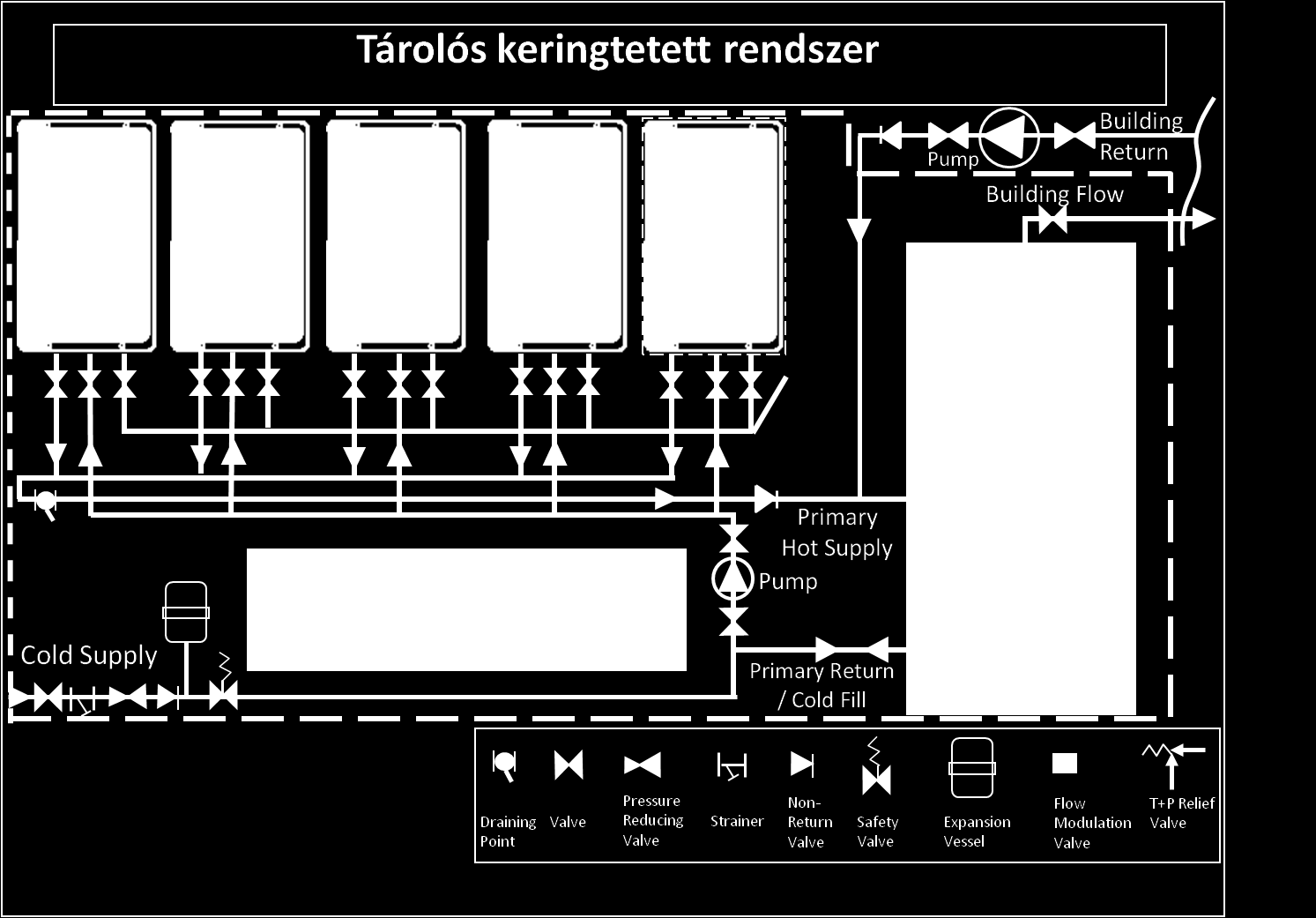 A vázlaton több készülék bekötése látható párhozamos kapcsolású ( réteges ) tárolóval.