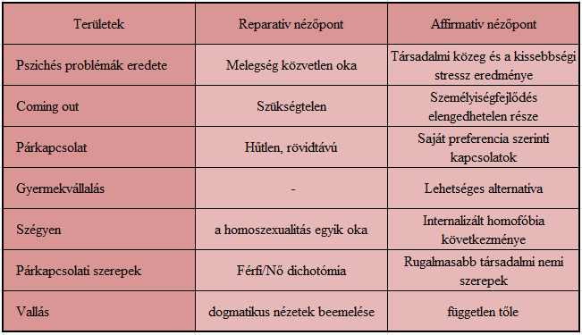 39. negatív automatikus feltételezésektől, amik nem fogják a terápiás munkáját befolyásolni. Ez az eszköze a teljes empatikus odafordulásnak.