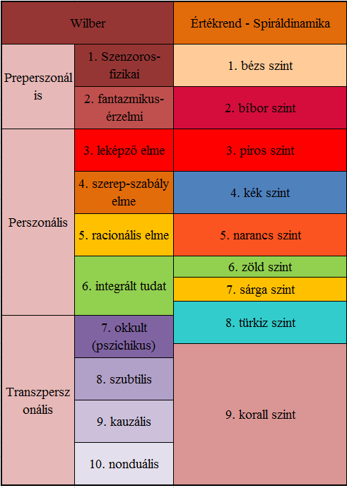 57. A homoszexuális kapcsolatoknak mindig adtak egy sajátságos formát, amelyet szabályok, szokások, társadalmi normák, esztétika, rituálék, hitrendszerek és/vagy intézmények alakítottak és tartottak