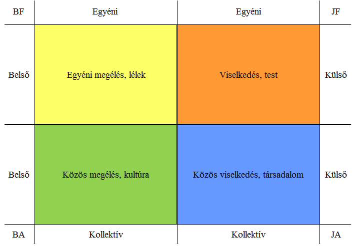 8. A következő elv az, hogy a holarchiáknak van mélységük és kiterjedésük.