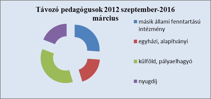 A 2013-ban induló pedagógus életpálya modell keretében sajnos kevesen feleltek meg a minősítésre előírt feltételeknek. Az alábbi ábrán a minősítési arányok láthatók. 17. sz.