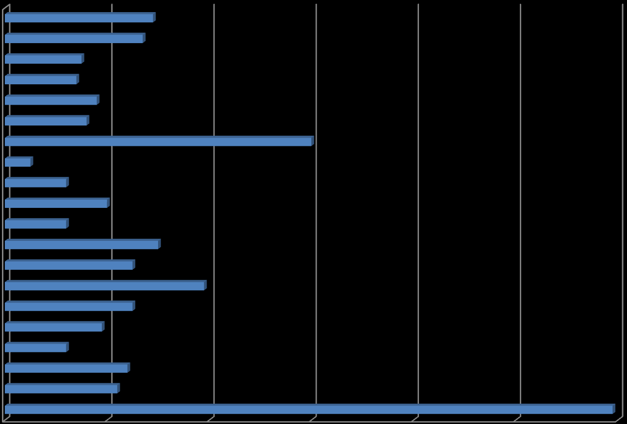 Ökoiskolák eloszlása az országban (2011) Zala megye Veszprém megye Vas megye Tolna megye Szabolcs-Szatmár-Bereg megye Somogy megye Pest megye Nógrád megye Komárom-Esztergom megye