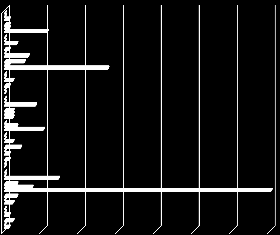 vizsgált időszakban két megyében nem érkezett bejelentés a kormányhivatalhoz (Komárom- Esztergom és Vas megye), valamint hatáskör hiánya miatt 4 esetben nem indult vizsgálat (amely szintén