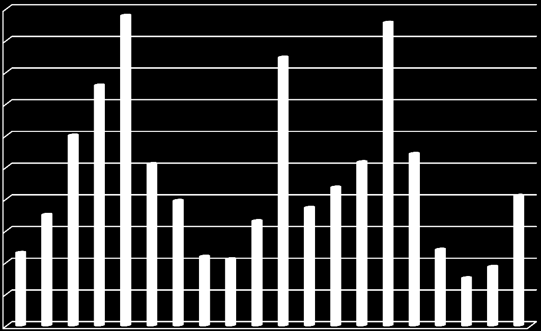 Az országos beszámoló szöveges értékelése, valamint statisztikai adatai tartalmazzák az ellenőrzések és az elvégzett vizsgálatok során tapasztaltakat, különös tekintettel a jó gyakorlatokra, az