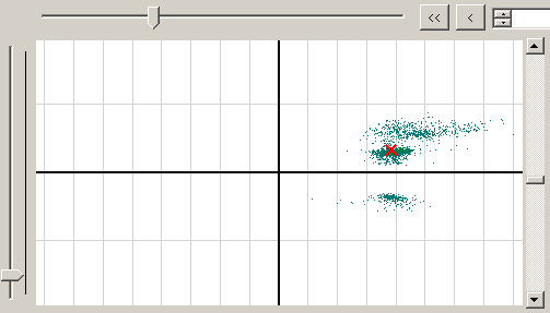 pontok az idő tengely nulla pontjába kerülnek, ehhez képest kerülnek ábrázolásra a szélsőérték- vagy wavelet pontok.