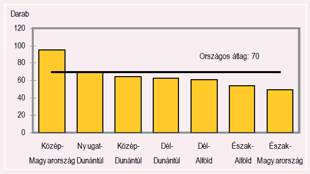 A KKV szektor Magyarországon arány 8,5 és 11,6% között mozgott.