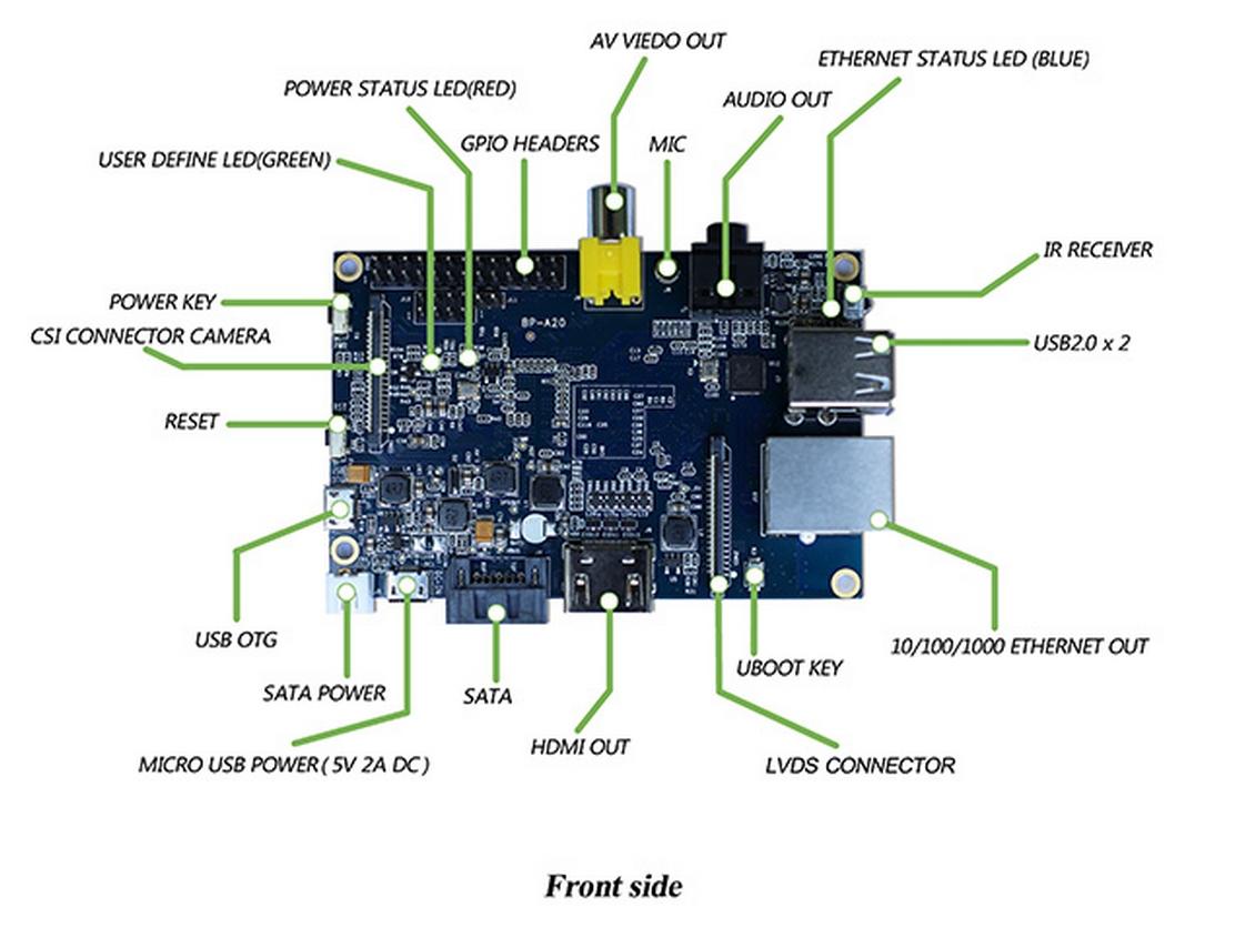 Banana PI