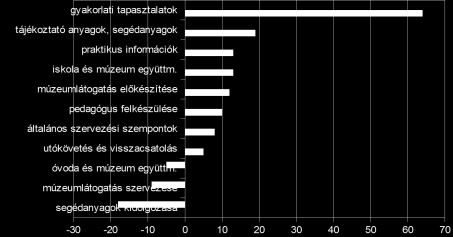 Bárd Edit itt (4,68%), leginkább azzal a kiegészítéssel, hogy nem érintettek ennek a korosztálynak a nevelésében. A hallgatók közel fele úgy érzi, nem volt haszontalan egyik előadás sem (46,78%).