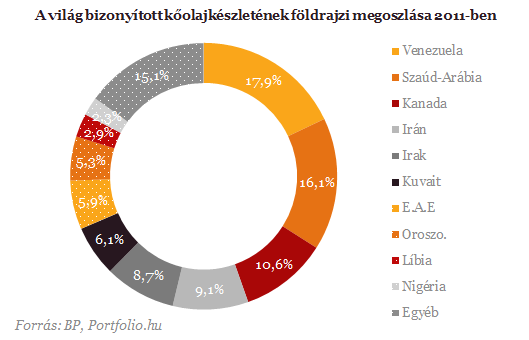 -A kőolaj és földgáz égetése során szén-dioxid képződik, amely az