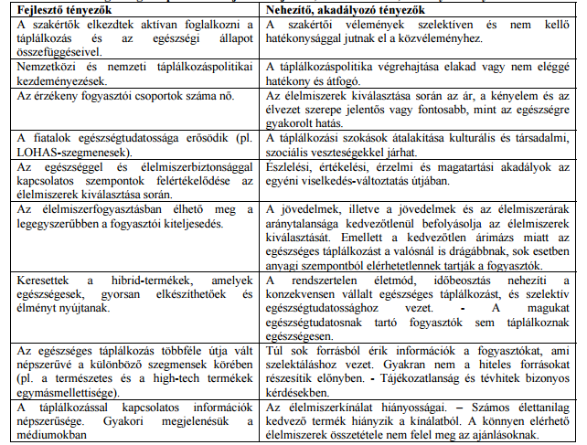 4. táblázat: Az egészséges táplálkozás terjedését fejlesztő, illetve nehezítő, akadályozó tényezők, Forrás: Fürediné (2008 29. o.