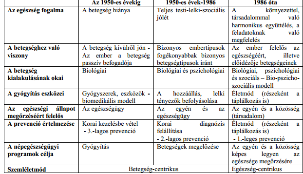 1. Bevezetés A WHO szerint az egészség a teljes fizikai, mentális és szociális jólét állapotát jelenti, és nem csupán a betegségek vagy fogyatékosságok hiányával egyenlő (OEFI, 2004).