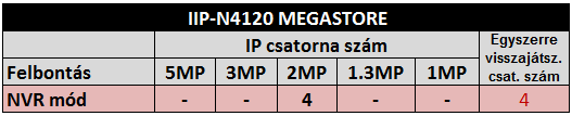 RÖGZÍTŐK CSATORNA KIOSZTÁSA - HDD TÁRHELY RÖGZÍTŐK ANALÓG ÉS IP CSATORNA